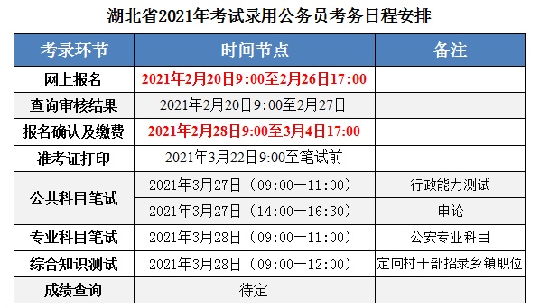 湖北省考考试报名（湖北省考2021报名）