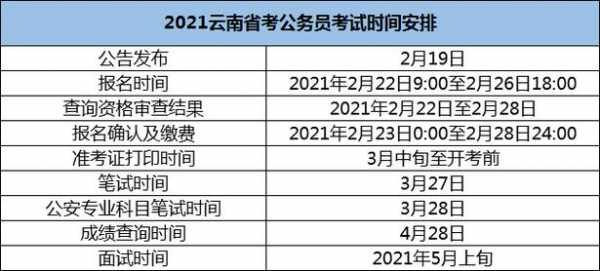 云南芒市专项考试报名（云南国家专项报考要什么条件2021）