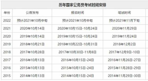 江阴公务员考试报名时间（江阴公务员考试报名时间表）