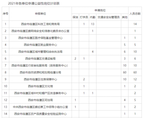 包含2017临潼招教考试报名的词条