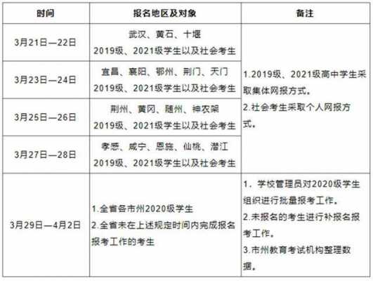 湖北3月考试报名时间（湖北省报名时间）