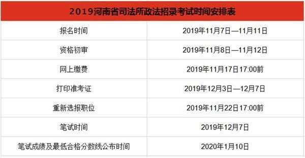 河南省司法证考试报名时间（河南省司法证考试报名时间表）