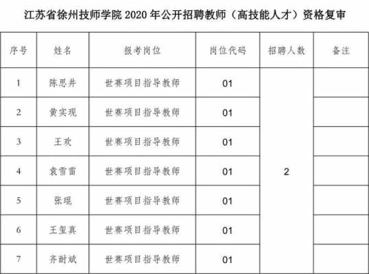 徐州技师考试报名时间（江苏省徐州技师）