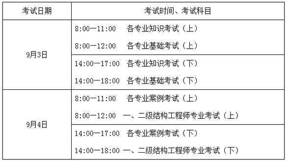 检测师考试报名时间（检测师考试报名入口）