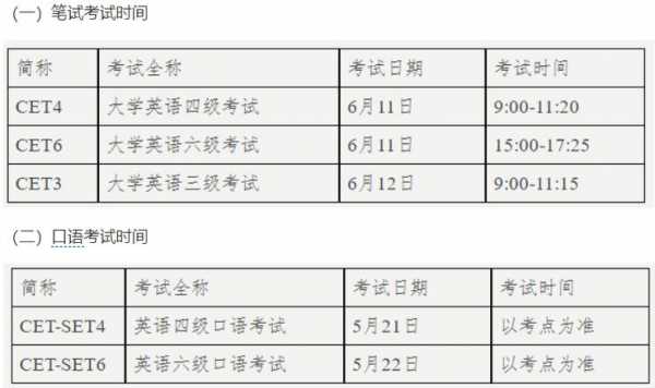 黄岛英语三级考试报名（黄岛英语三级考试报名时间）