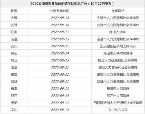 云南事业单位考试报名年龄（云南事业单位考试报名年龄限制多大）