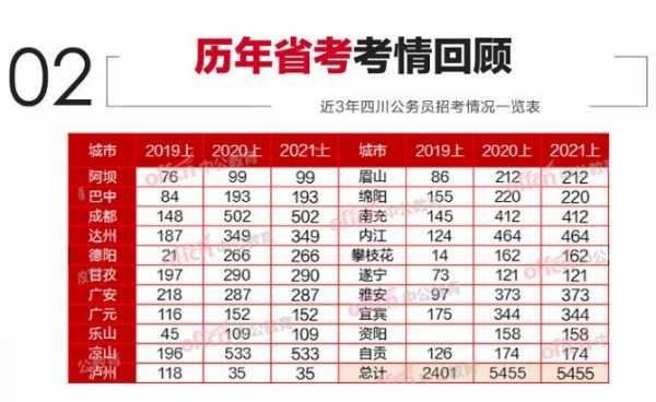 四川省公务员报名考试（四川省公务员报名考试时间）