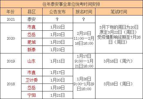 泰安市事业单位考试报名（泰安市事业单位考试报名人数）