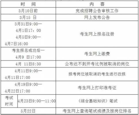 省编招聘考试报名时间（考省编什么时候报名）