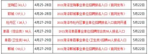 菏泽事业单位考试报名人数（2021年菏泽事业编报名时间）