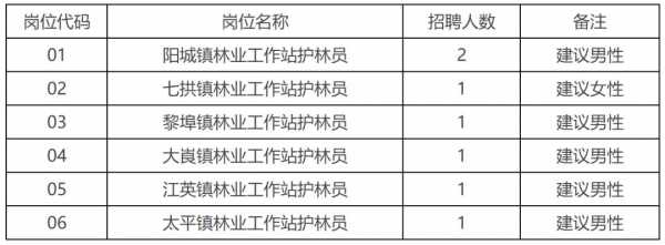 护林员考试报名条件（护林员考试一般考什么内容）