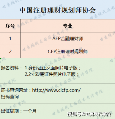 国家理财师考试报名（理财师资格证报名）