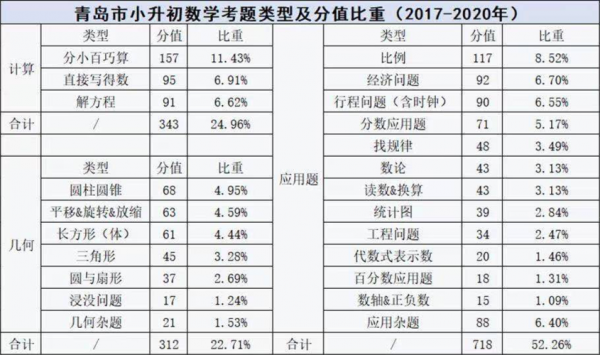 江门奥数考试报名时间（江门小升初考试时间2020具体时间）