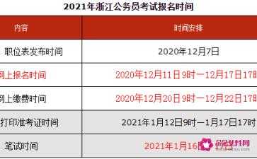 温州公务员考试报名时间（温州市公务员考试时间2022）