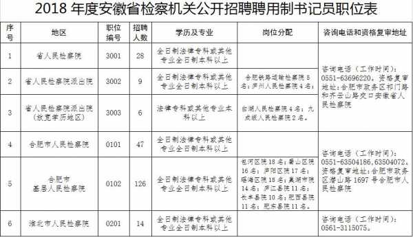 河北公检法考试报名条件（河北省公检法报考条件）