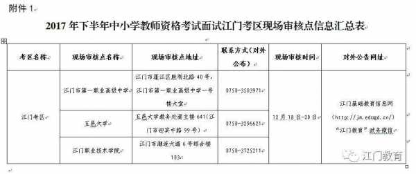 广东教师考试面试报名时间（广东省教师资格考试面试时间）