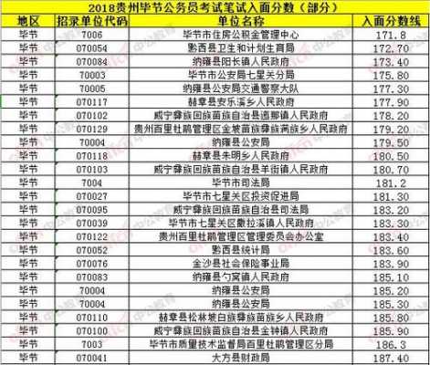 毕节编制考试报名时间（毕节编制考试报名时间查询）