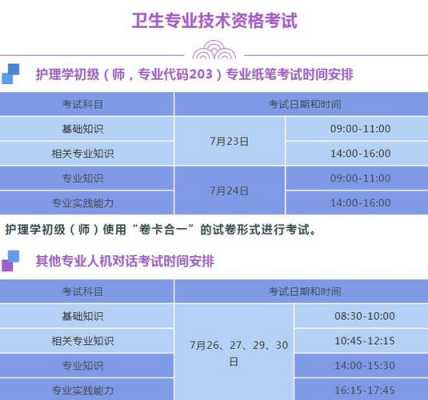 护士考试2015报名费用（护士考试2015报名费用多少钱）