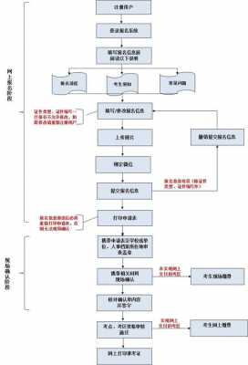 16护士考试报名流程图（护士资格16年报名时间）