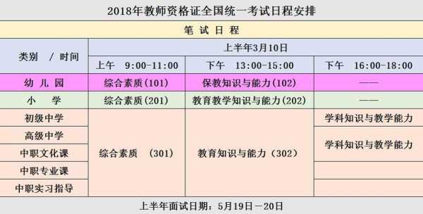 2018教师编制考试报名（2018教师编制考试时间）