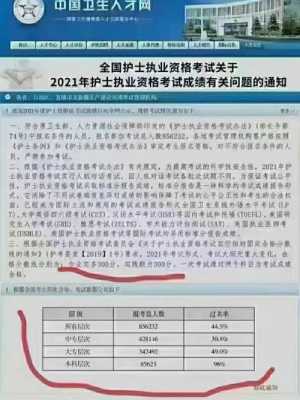 护资考试报名人数（今年护考报名人数）