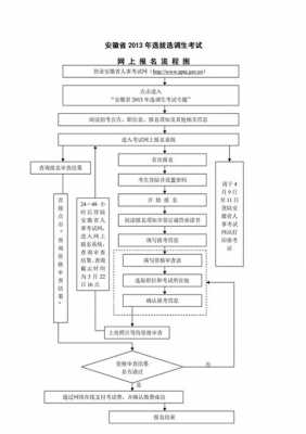 定向选调生考试报名（定向选调生考试报名流程）