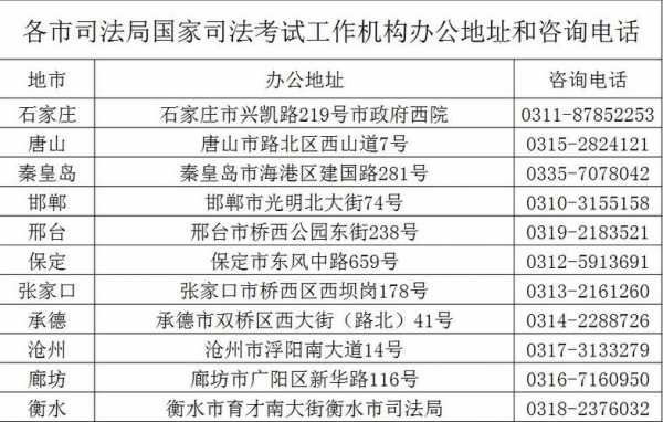 河北省司法考试报名（河北省司法考试报名地点）