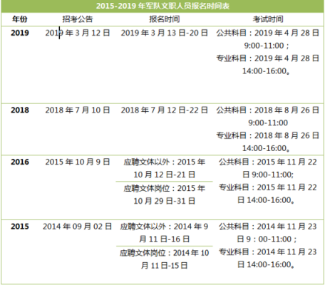 黑龙江文职考试报名（黑龙江文职考试地点）