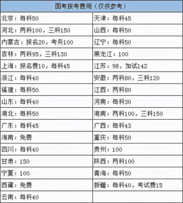 公务员报名考试报名费用（公务员报名费大约多少钱）