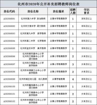 化州教师招聘考试报名入口（化州教师招聘考试报名入口在哪）