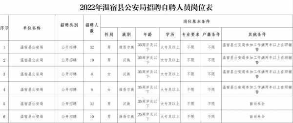 温宿县考试报名（温宿县事业编招聘信息）