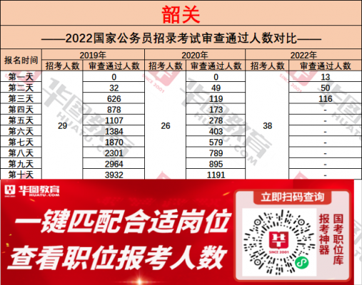 韶关事业单位考试报名时间（2021年韶关事业单位考试时间）