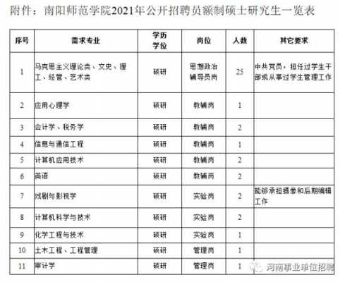 南阳师院招聘考试报名（南阳师院招聘考试报名人数）