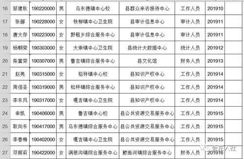 会东县人事考试报名统计（会东县人力资源官网）