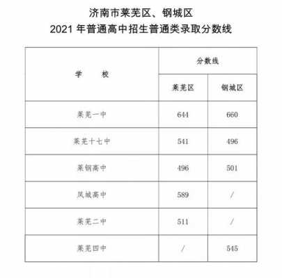 莱芜区初中学业考试报名处（2021年莱芜初中报名）