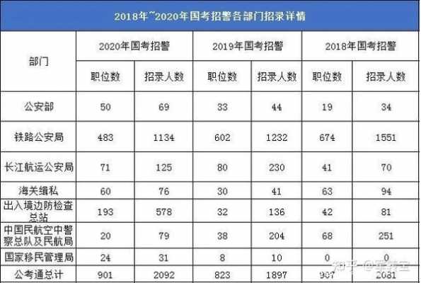 2015招警考试报名情况（2021年招警报名）