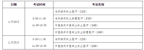 中医助理医师考试怎么报名（中医助理医师考试报名时间?）