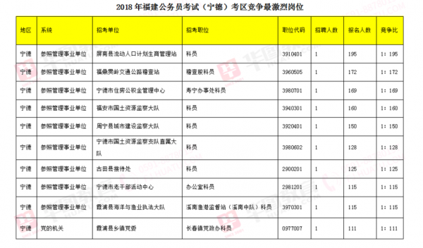 宁德公务员考试报名（宁德公务员报名时间）