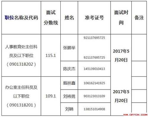 江西省考2017考试报名（2020年江西省考招考公告）