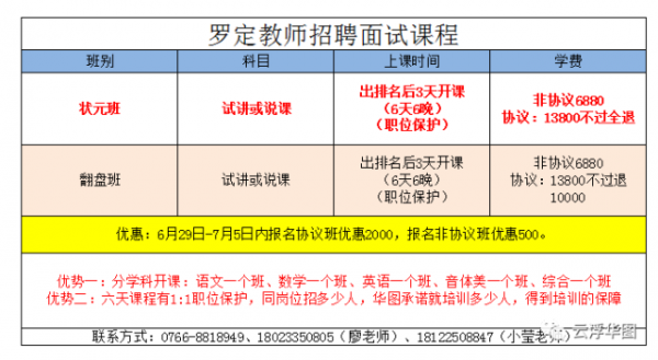 罗定教师招聘考试怎么报名（罗定教师招聘考试时间）