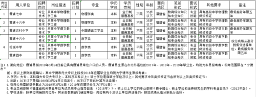 霞浦县进城考试报名表（霞浦教招公告）