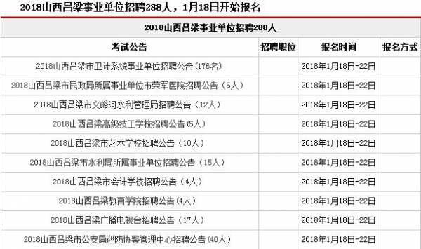 吕梁事业编考试报名（山西吕梁事业单位考试）