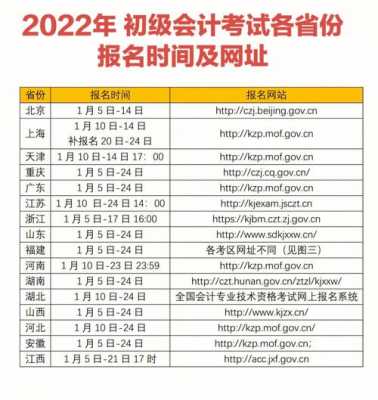 会计相关考试报名时间（会计考试报名时间表2022）