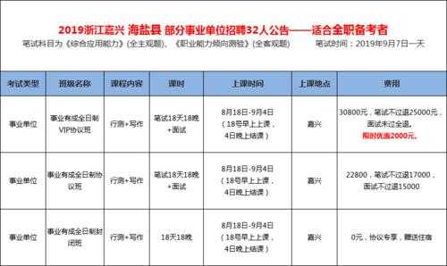 海盐事业单位考试报名（21年海盐事业编考试进度）