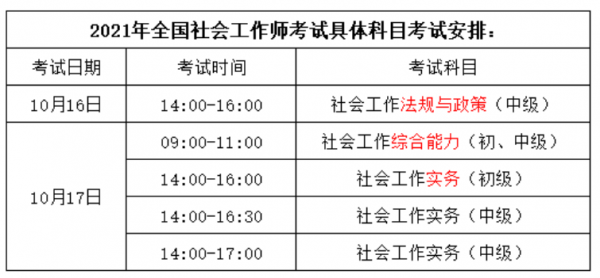 潍坊社工考试报名时间（潍坊市社会工作者考试）