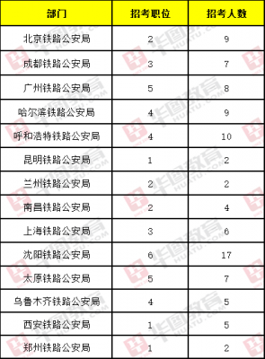 甘肃省铁路公安考试报名（甘肃铁路警察）