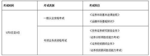 报名证券从业资格考试（报名证券从业资格考试条件）