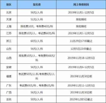 初级考试报名费多少钱（初级考试报名费多少钱一年）