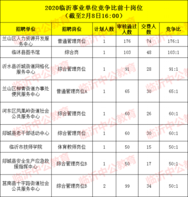 临沂事业编考试报名（临沂事业编考试报名时间2023年2023年）