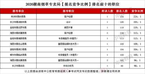 江苏烟草局考试报名条件（江苏省烟草局招聘考试考什么）